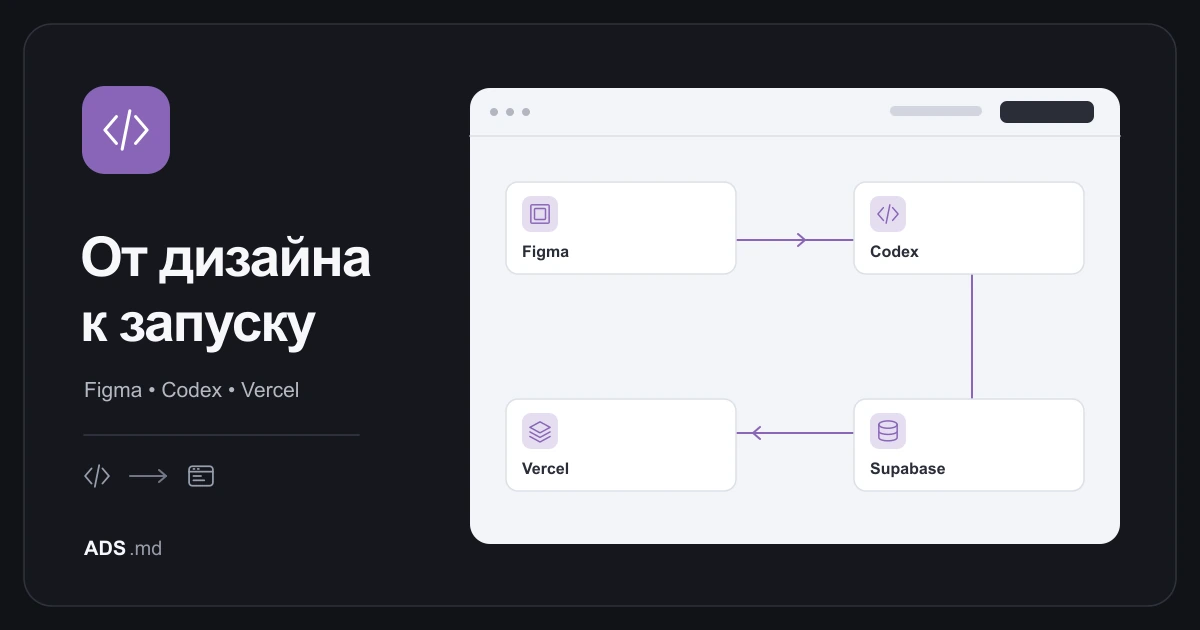 Тематическая иллюстрация: От идеи до сайта: Figma, Codex, Supabase и Vercel