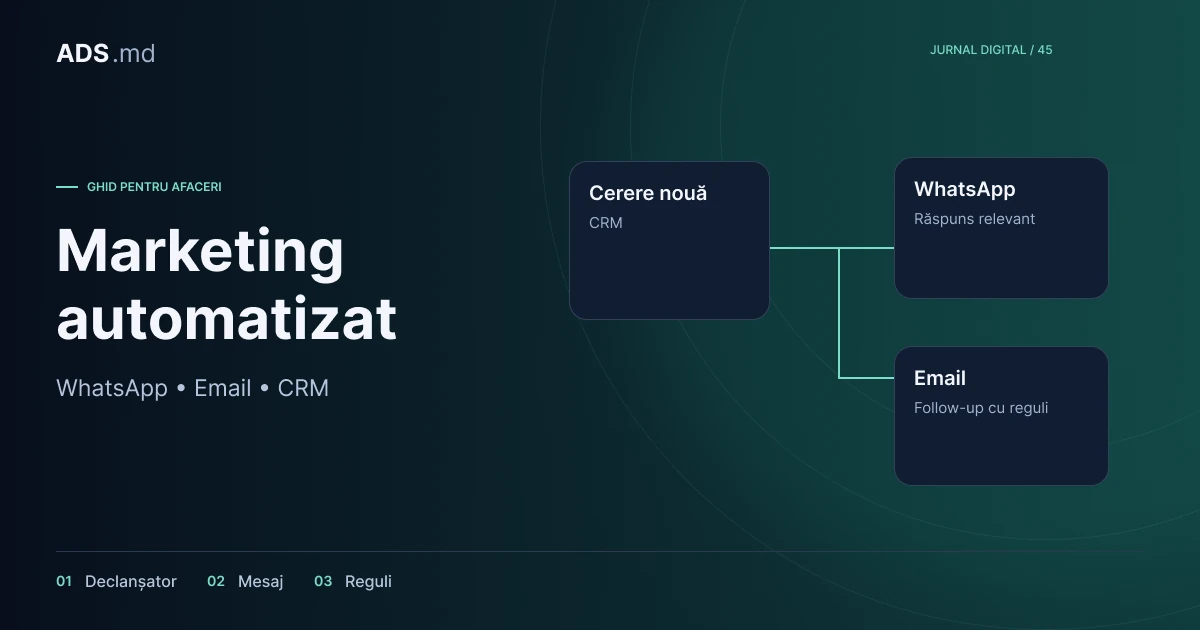 Ilustrație editorială: Automatizări de marketing: mesaje utile și follow-up în CRM