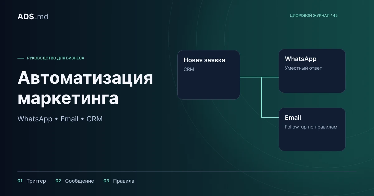 Тематическая иллюстрация: Автоматизация маркетинга: полезные сообщения и работа в CRM