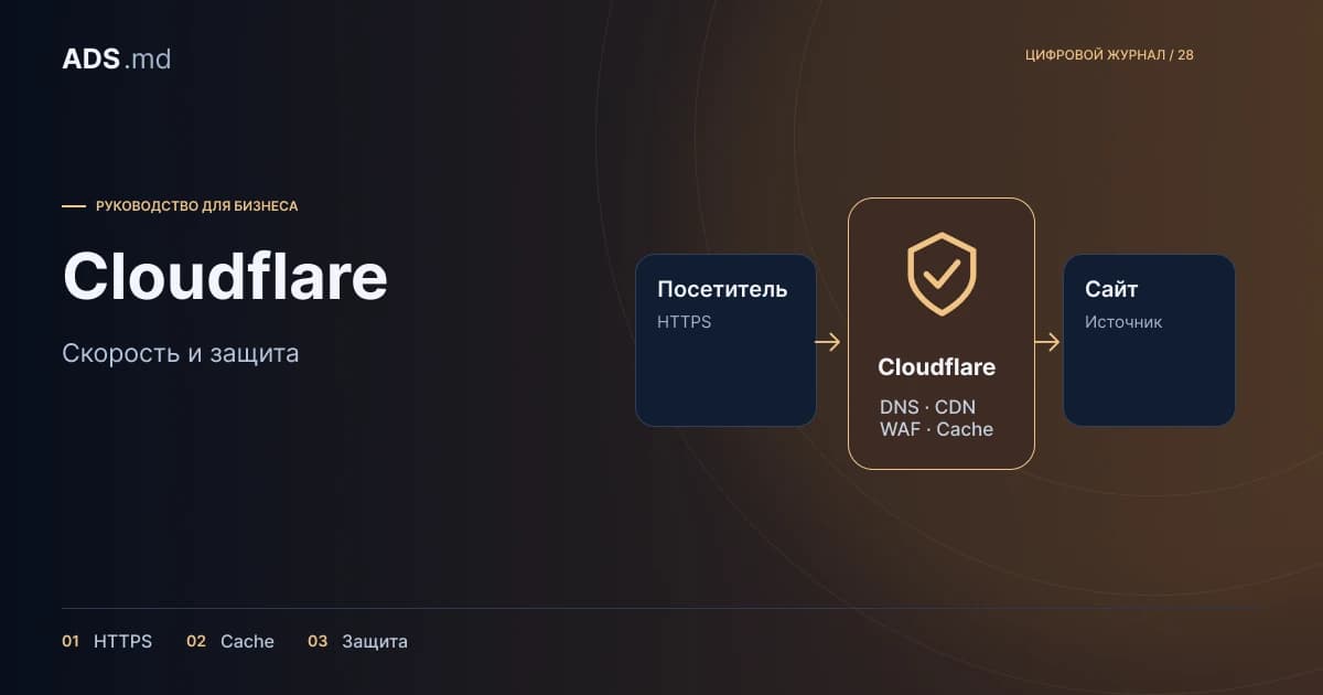 Тематическая иллюстрация: Cloudflare: настройка скорости и защиты без потери функций