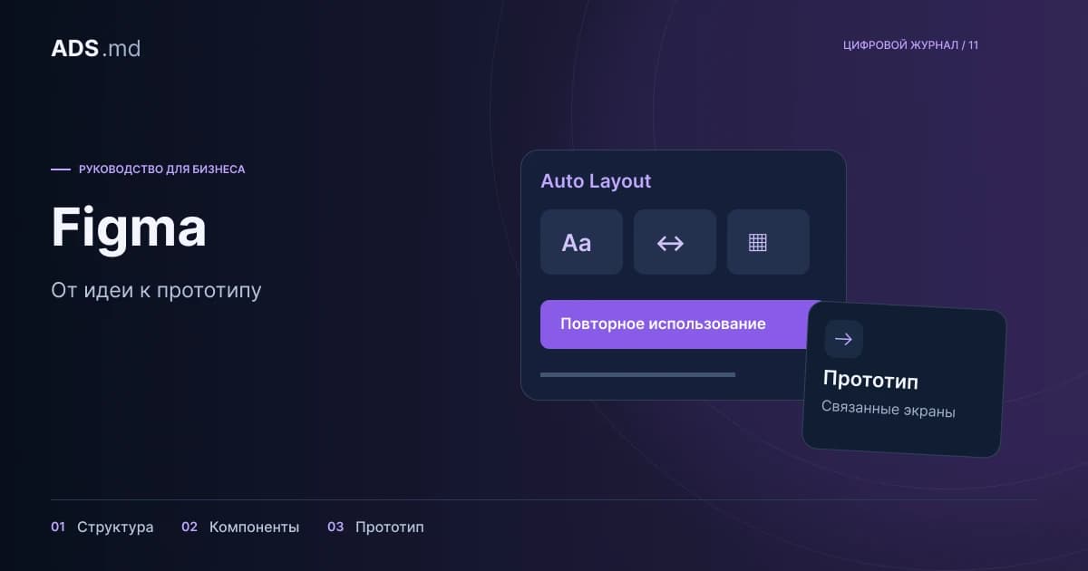Тематическая иллюстрация: Figma: практическое руководство по дизайну, от идеи до прототипа