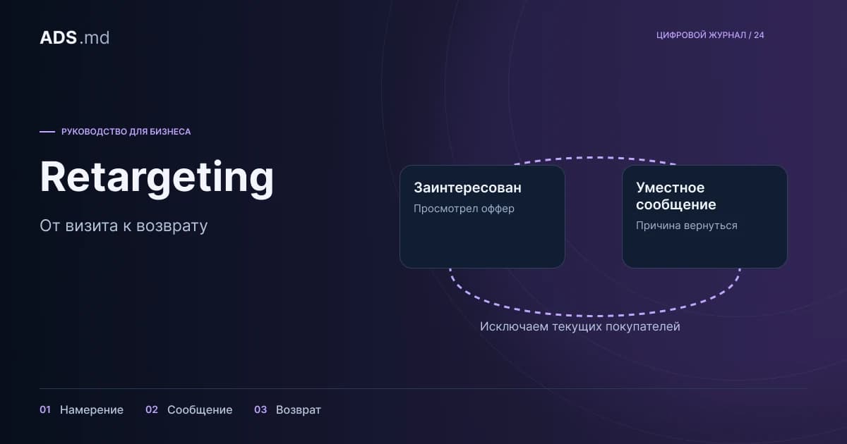 Тематическая иллюстрация: Ретаргетинг на практике: аудитории, сообщения и реальные продажи