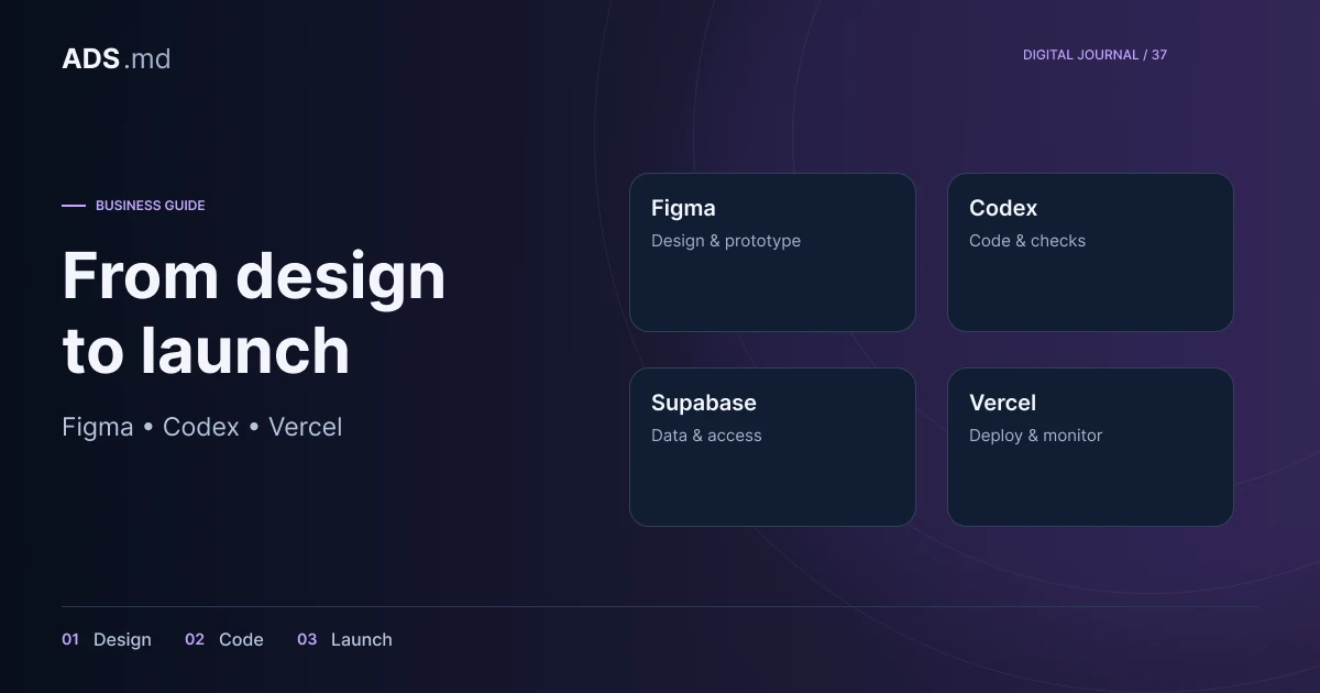 Editorial illustration: From idea to website: Figma, Codex, Supabase and Vercel
