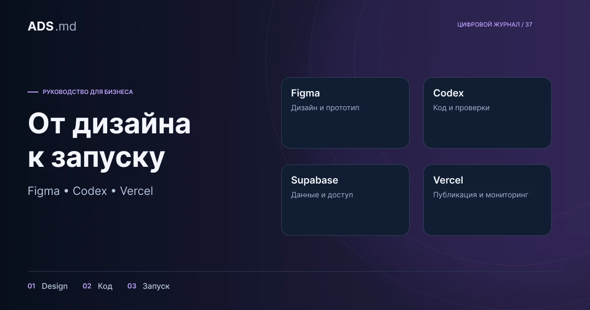 Тематическая иллюстрация: От идеи до сайта: Figma, Codex, Supabase и Vercel