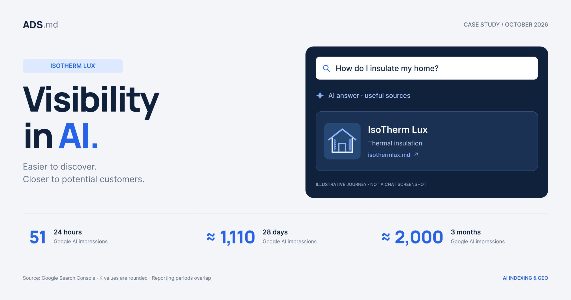 Editorial illustration: IsoTherm Lux: over 1,000 AI impressions in 28 days