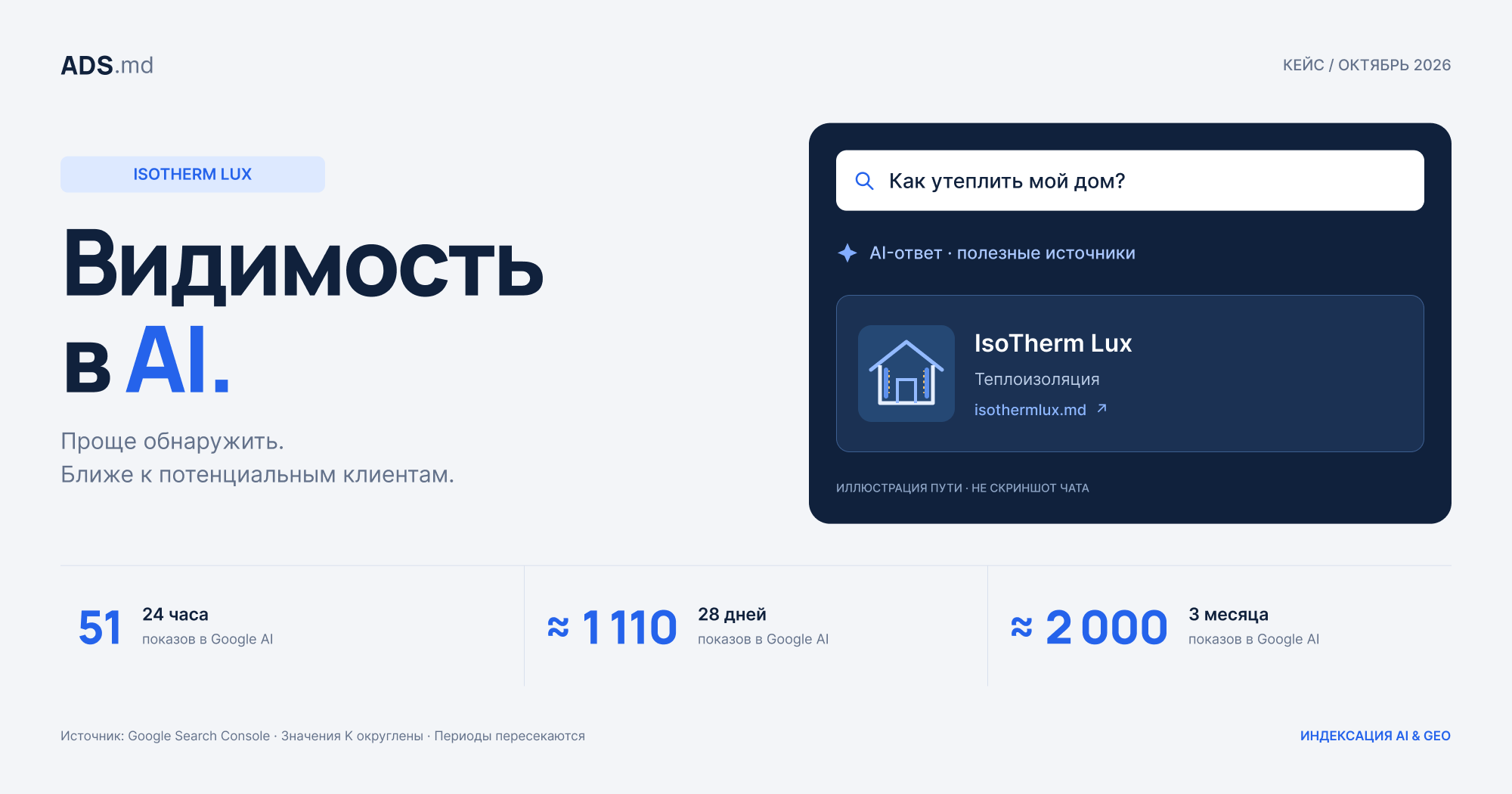 Тематическая иллюстрация: IsoTherm Lux: больше 1.000 показов в AI за 28 дней