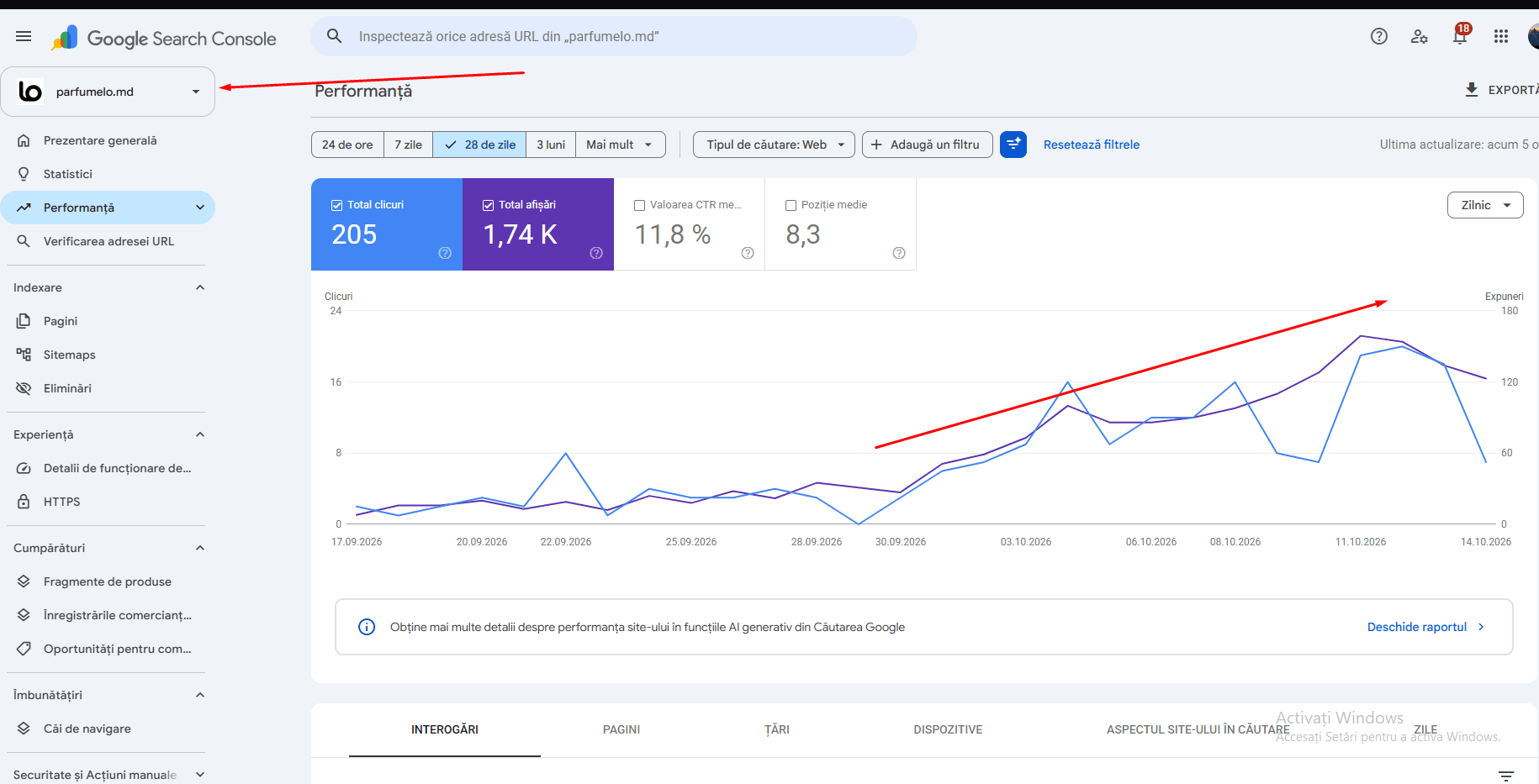 Grafic Google Search Console pentru parfumelo.md: evoluția clicurilor și afișărilor organice din 17 septembrie până în 14 octombrie 2026.