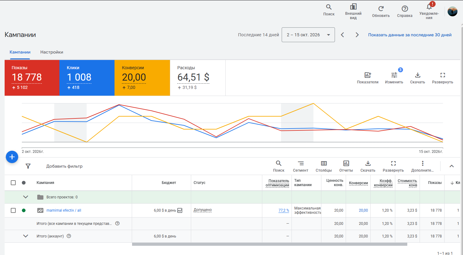 Isotherm Lux · Google Ads · 2 oct. 2026 – 15 oct. 2026