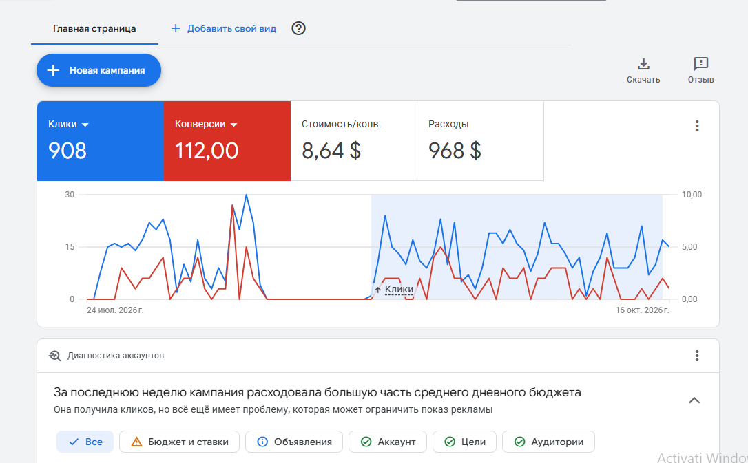 MDStore.md · Google Ads · 24 июл. 2026 г. – 16 окт. 2026 г.
