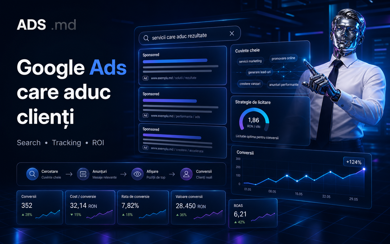 Google Ads ADS Moldova