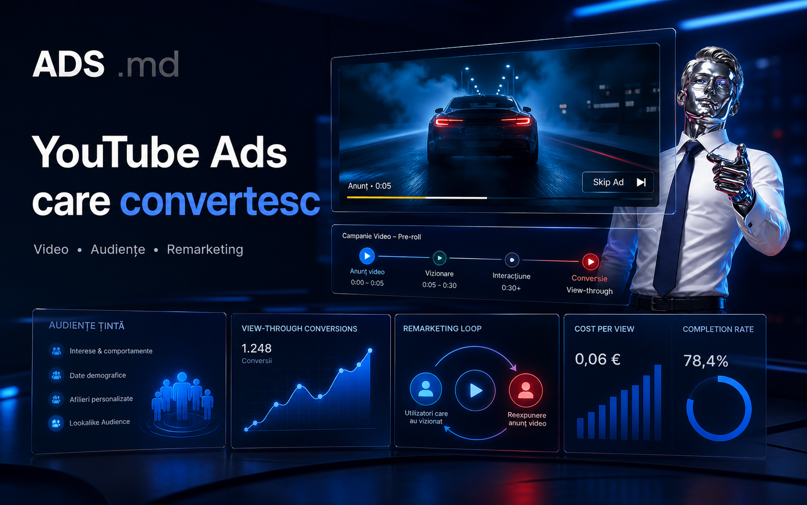 YouTube Ads ADS Moldova